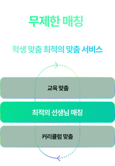 second reason mobile